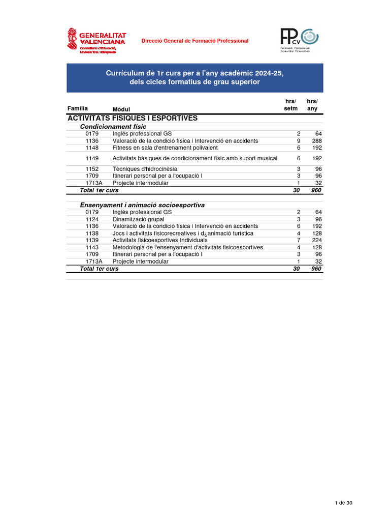 Curri GS Val | PDF
