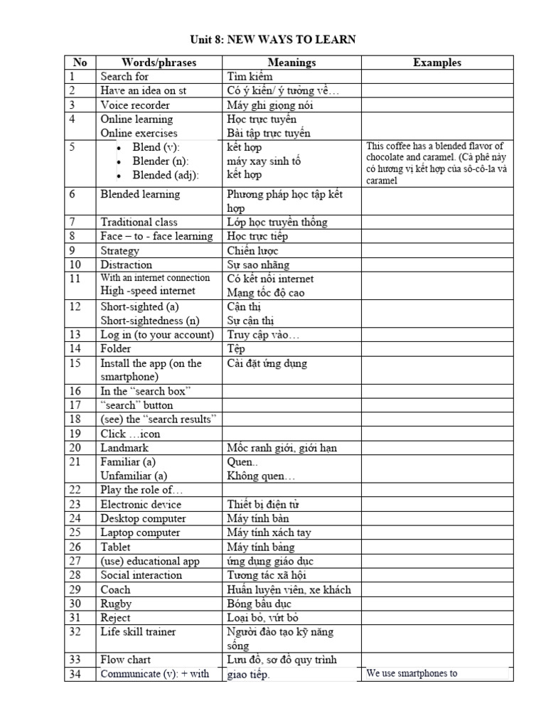 Unit 8 New Ways To Learn