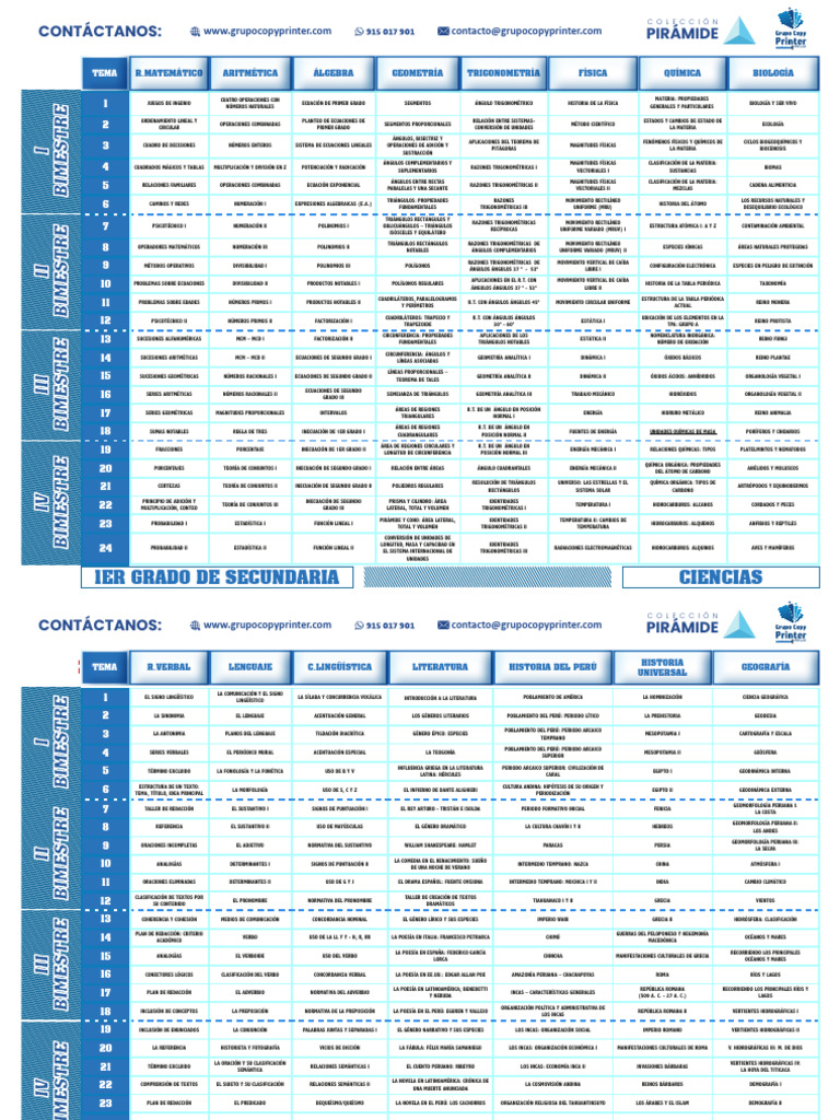 Temario SECUNDARIA CPirámide | PDF | Trigonometría | Triángulo