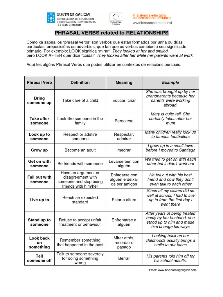 Relations Phrasal Verbs Pdf