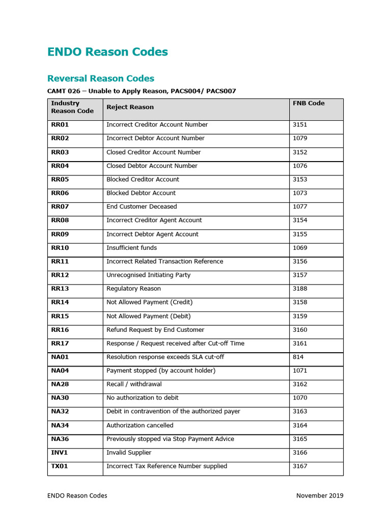 ENDO Online Reason Codes Download Free PDF Debit Card Payments