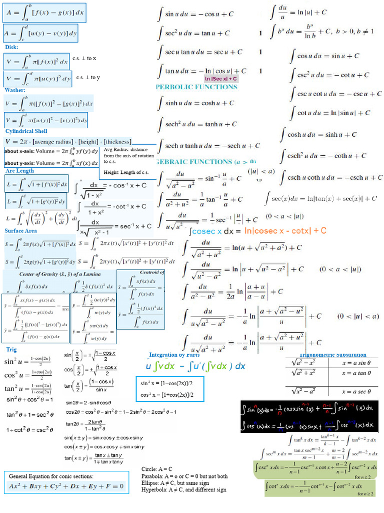 FINAL Formula Sheet | PDF | Tangent | Coordinate System