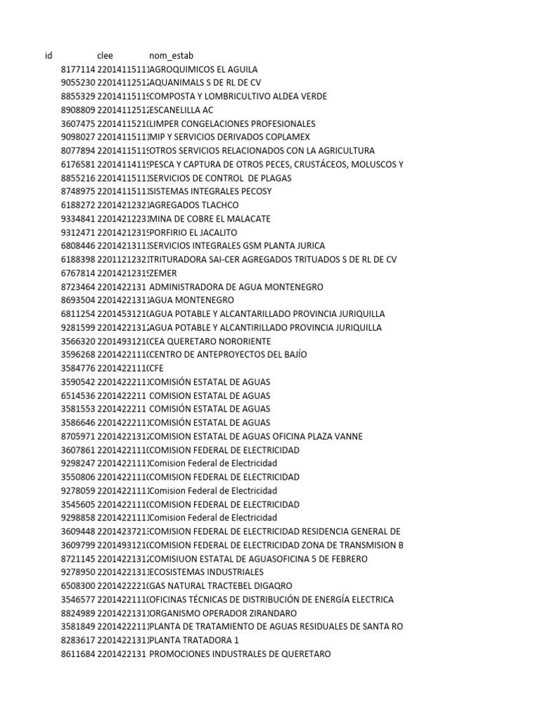Denue Inegi 22 | PDF | Panes