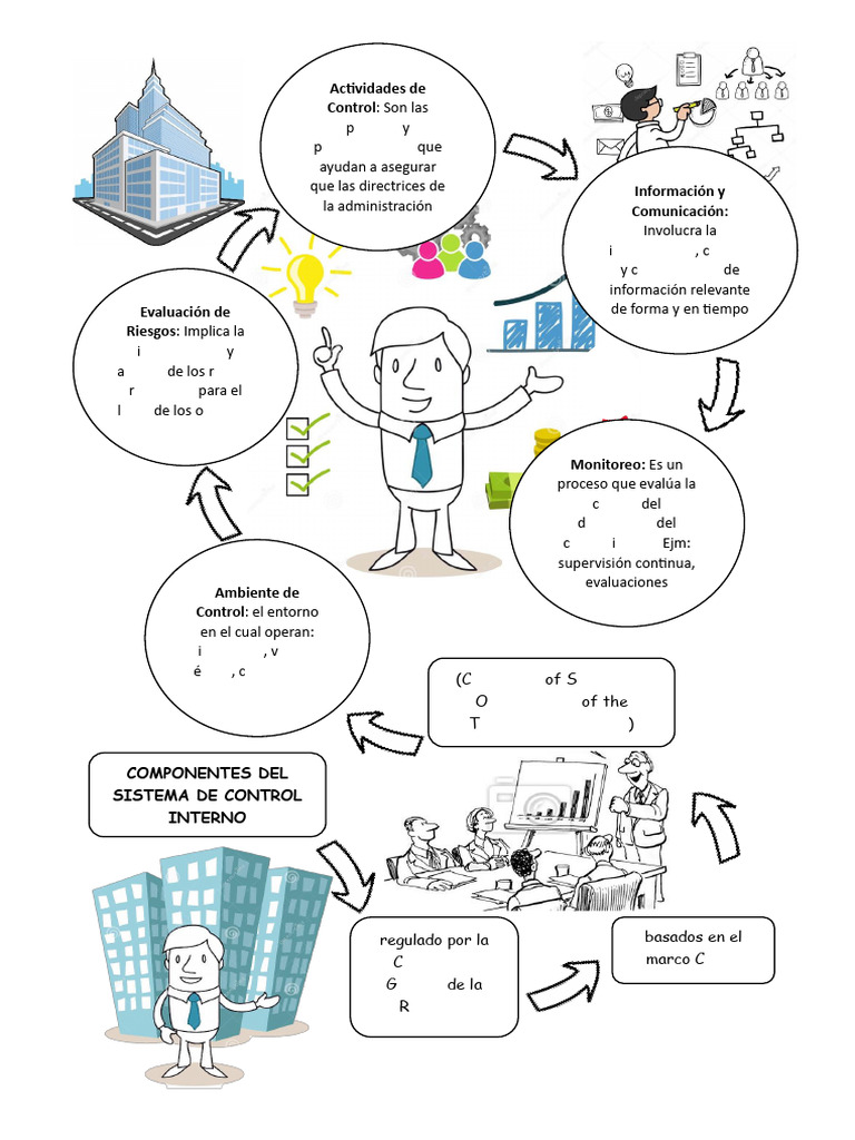 Componentes del Control Interno COSO | PDF | Auditoría | La seguridad ...