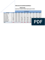 Mortal Id Ad y Morbilidad Graficos