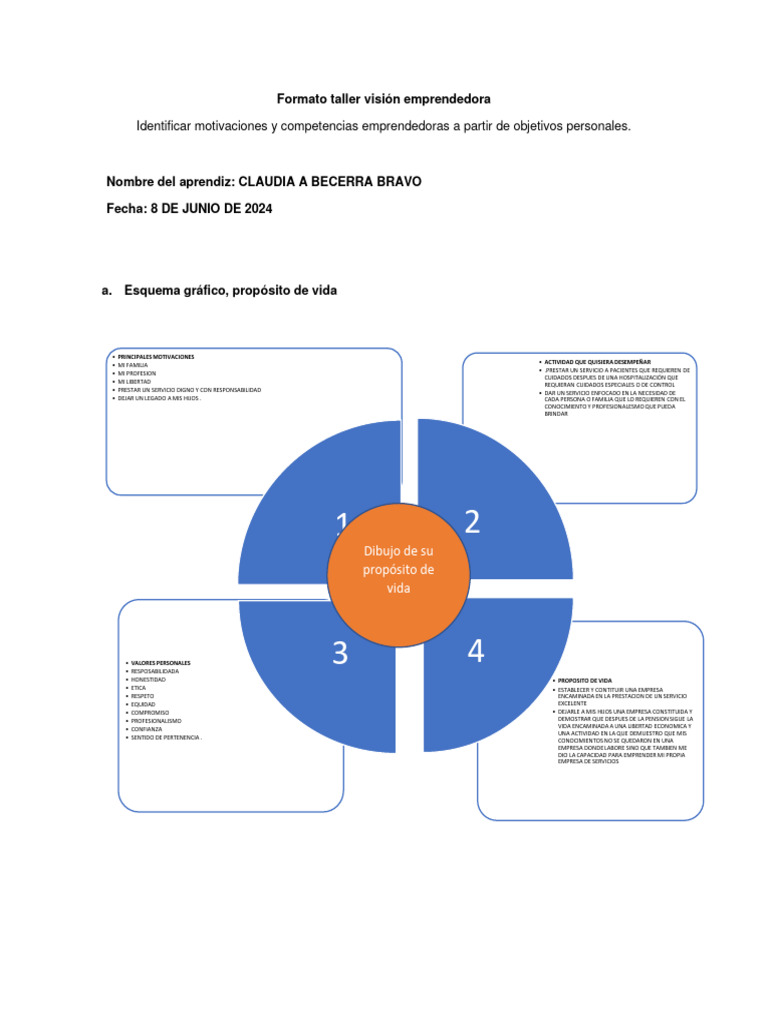 Anexo - Formato - Vision - Emprendedora (2) .ACTIVIDAD 2 RESUELTA | PDF ...