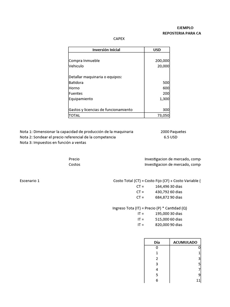 Ejemplo de Opex | Descargar gratis PDF | Sector privado | Mercados ...