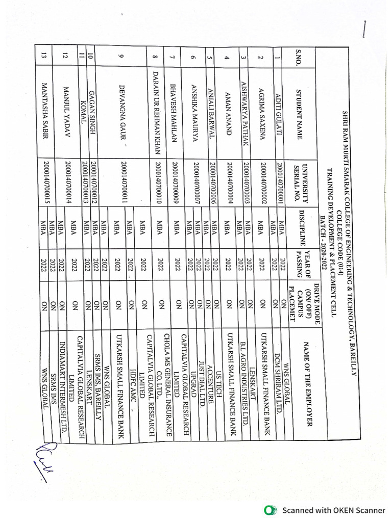 placement-2020-2022-pdf