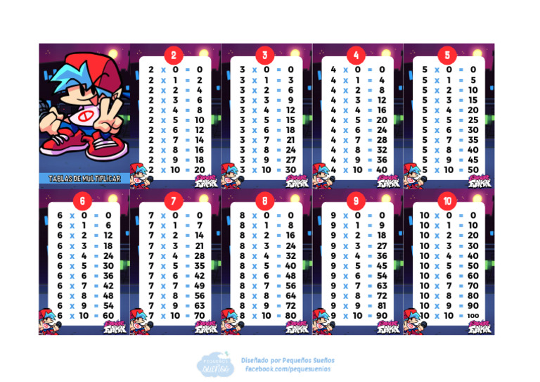 FNF Multiplication Tables PDF | PDF