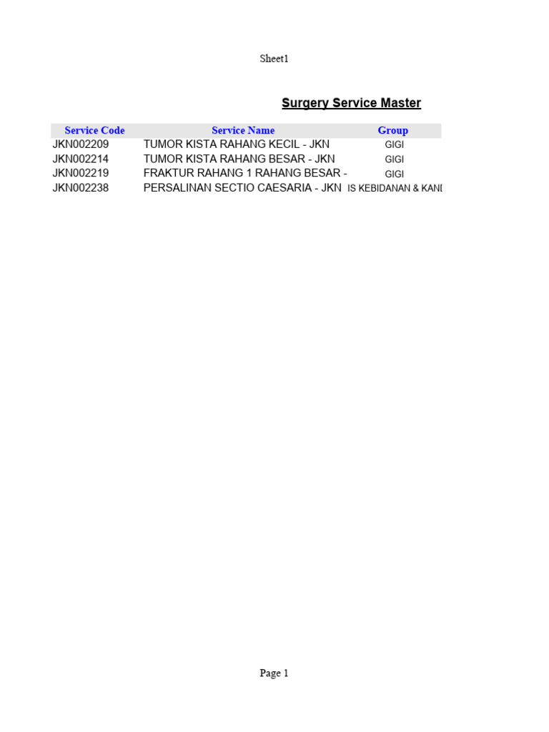 Surgery Service Codes and Details | PDF