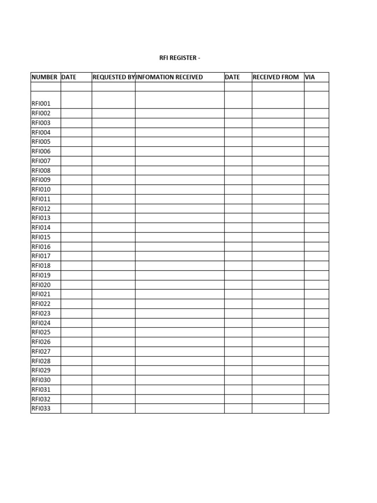 RFI Register and Tracking Log | PDF
