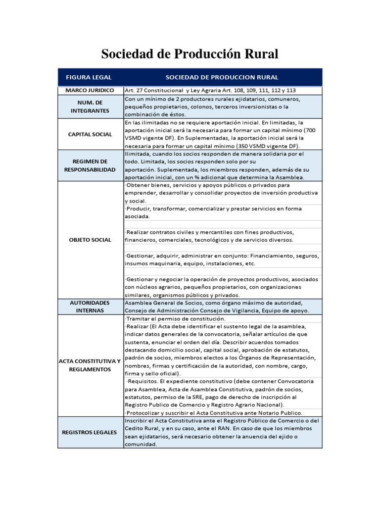 Sociedad de Producción Rural 2024 | PDF | Sociedad de responsabilidad ...