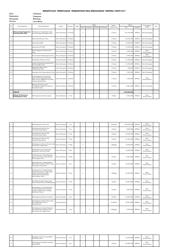 LAMPIRAN RKPDes 2017 | PDF