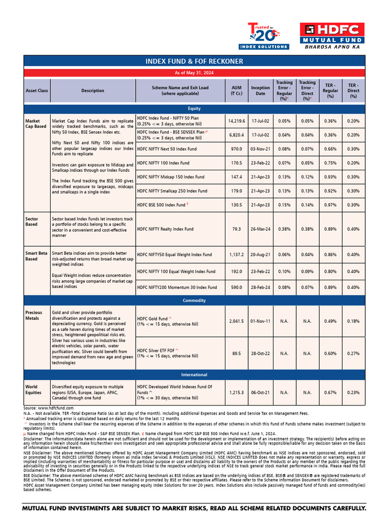 Hdfc mf passive index funds etf reckoner june 2024 pdf