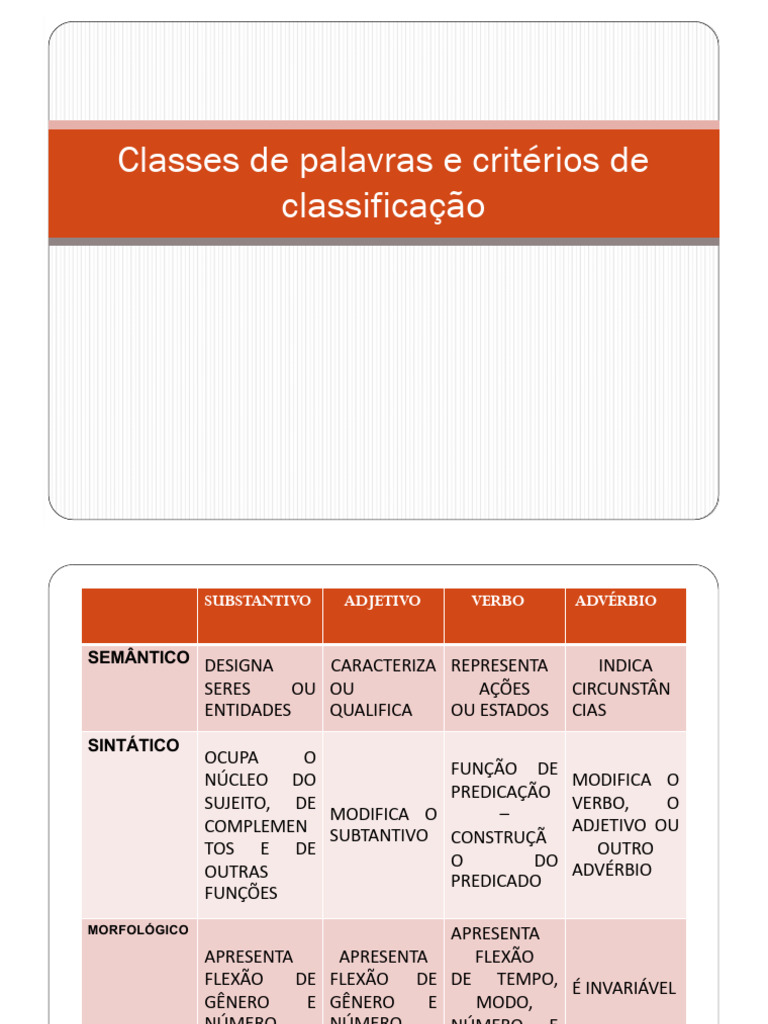 Classes de Palavras e Critérios de Classificação (Revisto) | PDF ...