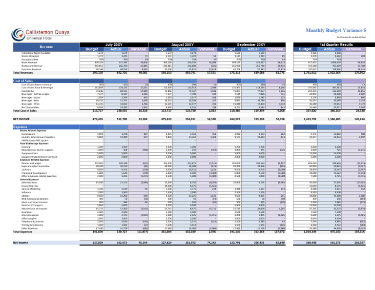 2Q25 Budget Variance Analysis Report | PDF | Drink | Employment