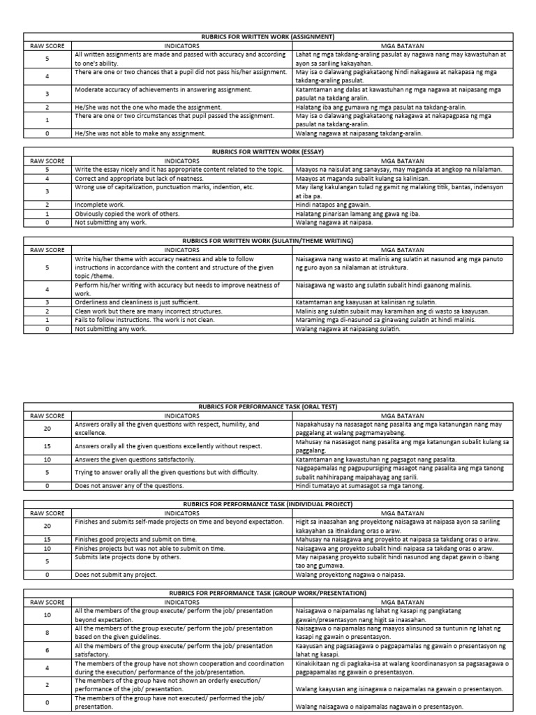 Rubrics for performance tasks pdf cognition