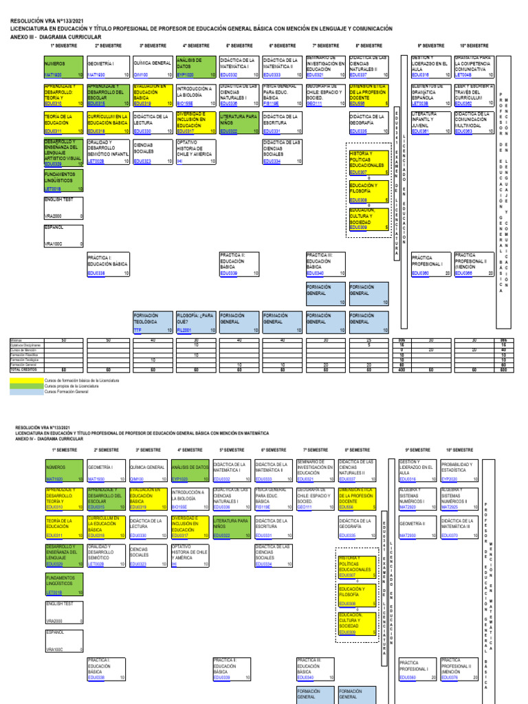 Malla Curricular Pedagogía General Básica Uc | PDF | Plan de estudios ...