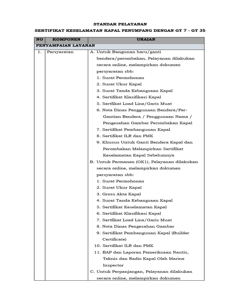 Sp sertifikat keselamatan kapal penumpang dengan gt 7 gt 35 pdf
