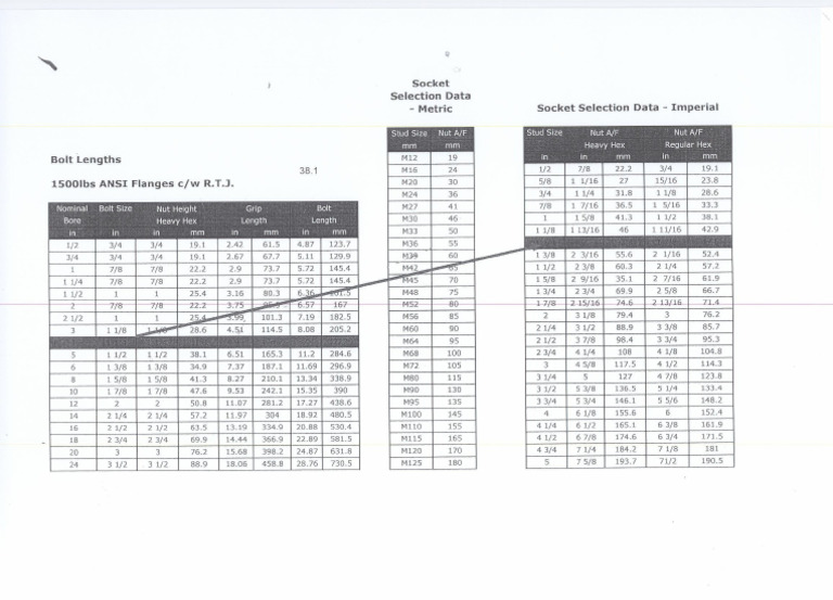 Socket-Bolt Data | PDF