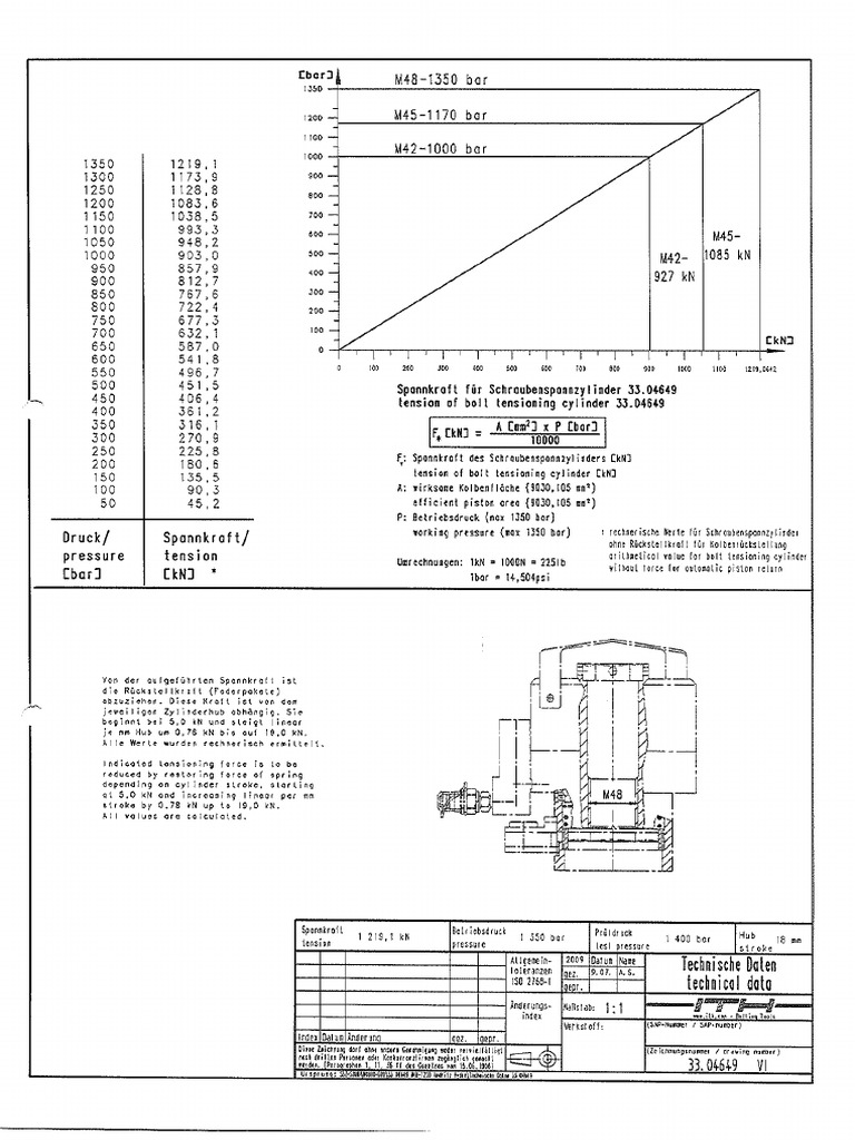 Torque Pressure Chart For ES48 BTC (ITH) | PDF