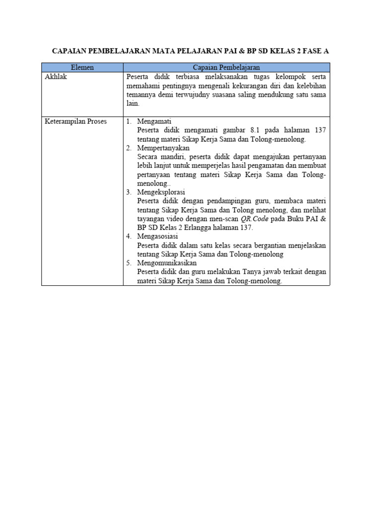 Capaian Pembelajaran PAI Kelas 2 SD | PDF