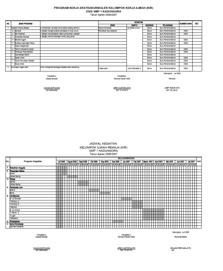 Program Kerja KIR SMP 1 Kadungora | PDF