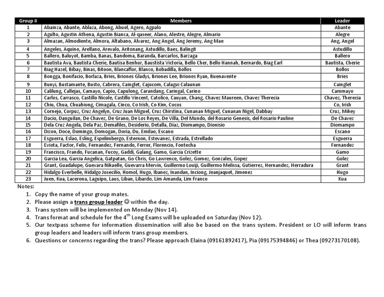 Group Member Assignments and Leaders | PDF