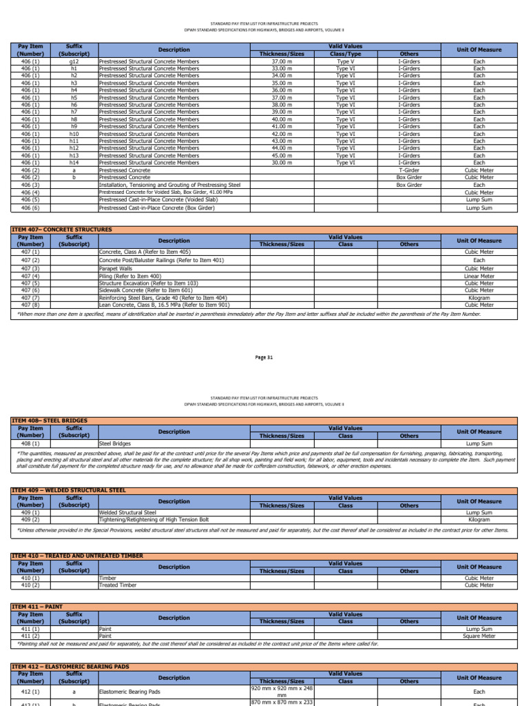 DPWH Standard Pay Item List 2023 | PDF | Concrete | Prestressed Concrete