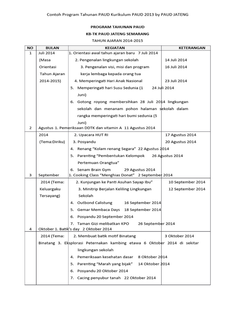 Program Tahunan PAUD 2014-2015 Jateng | PDF