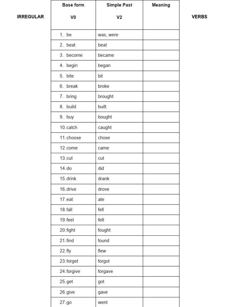 Irregular Verbs | PDF | Linguistic Typology | Language Mechanics