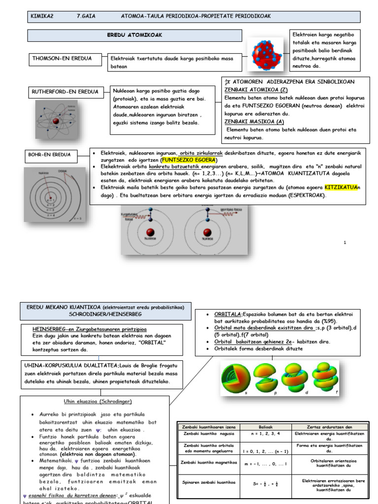 Eskema | PDF