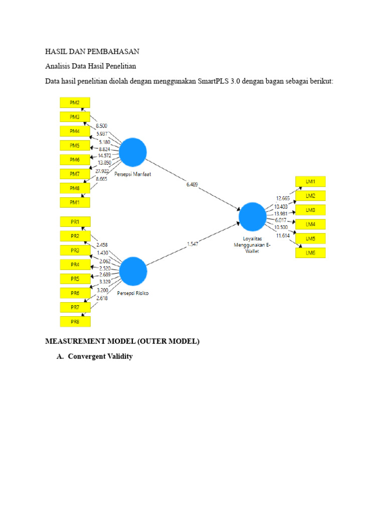 Analisis Validitas dan Reliabilitas SmartPLS | PDF