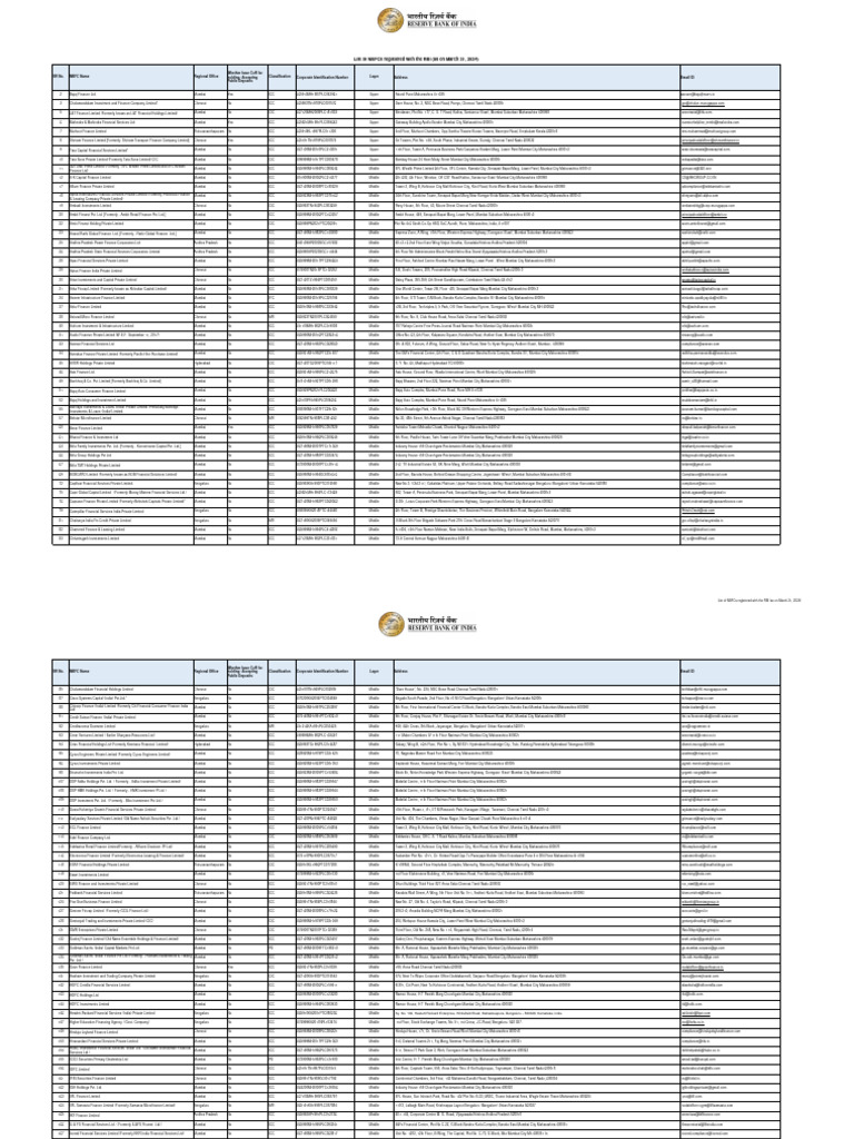 NBFCs Registered with RBI as of 2024 | PDF | Mumbai | Bangalore