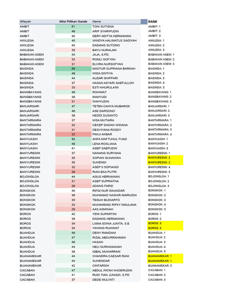 R e K A P - Ranking | PDF