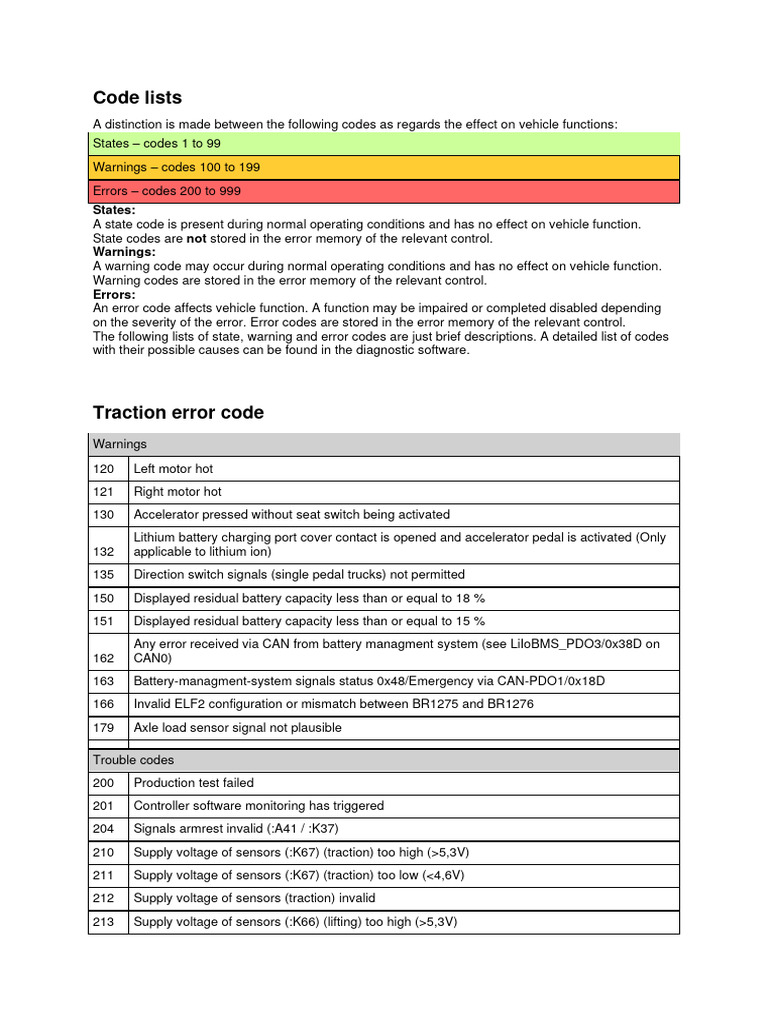 Vehicle Error and Warning Codes Guide | PDF | Relay | Lithium Ion Battery