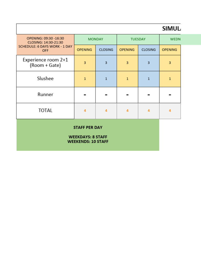 Weekly Staff Schedule Simulation | PDF