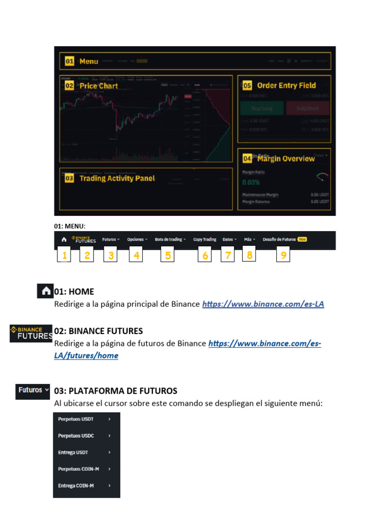 Estrategias de Futuros en Binance | PDF | Opción (Finanzas) | Derivado ...