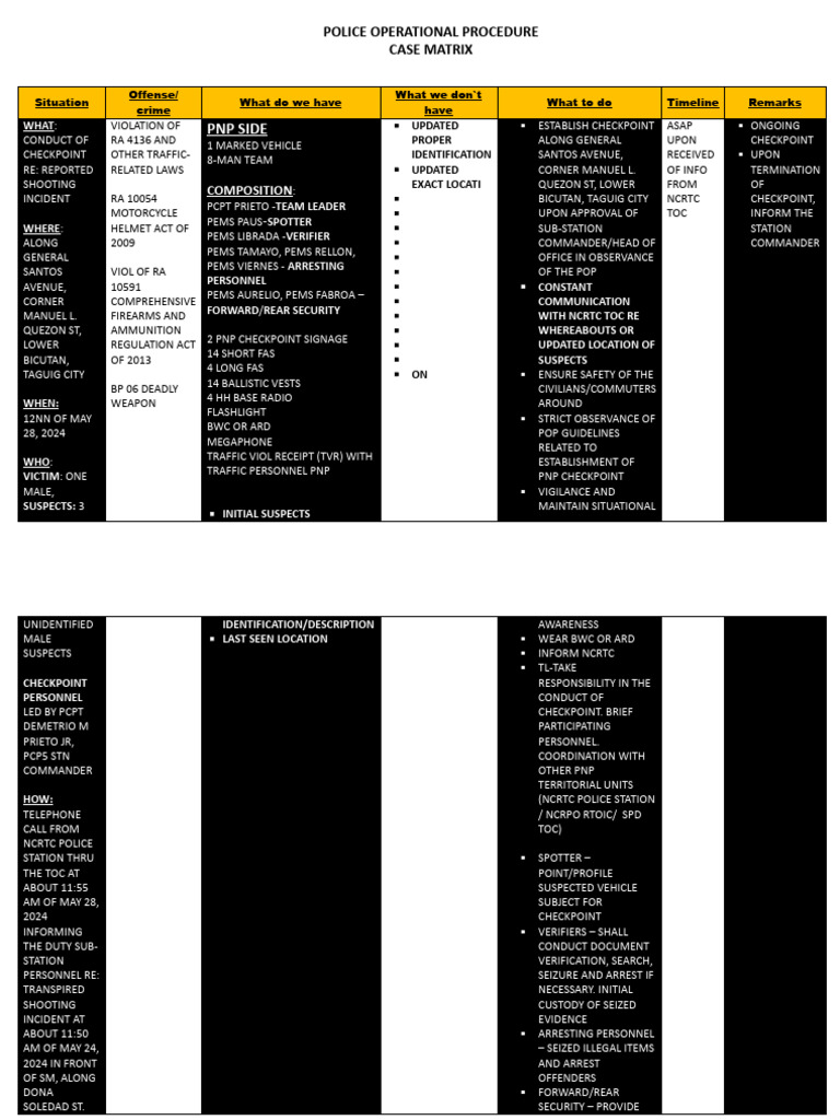 Case Marix Assignment Grp 2 Pdf Law Enforcement Crime Violence