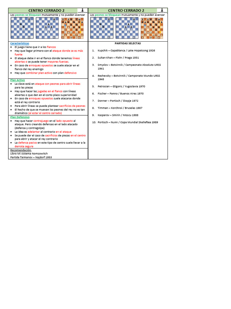 CENTROS | PDF | Campeones mundiales de ajedrez | Campeonatos