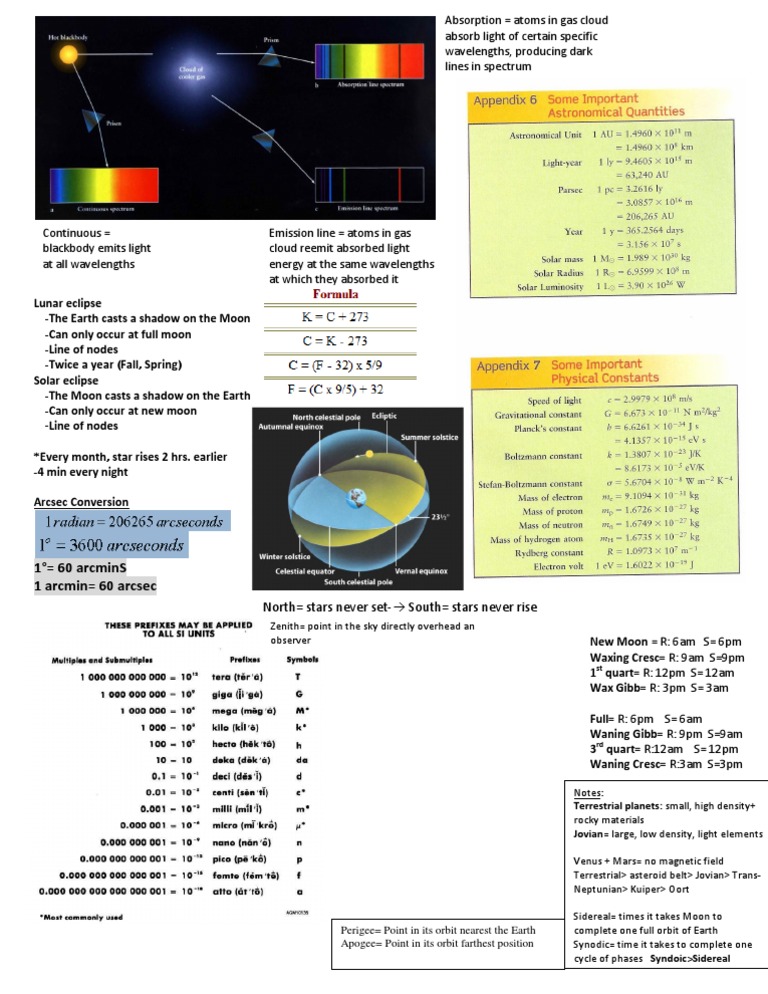 Eclipses and Celestial Mechanics Explained | PDF