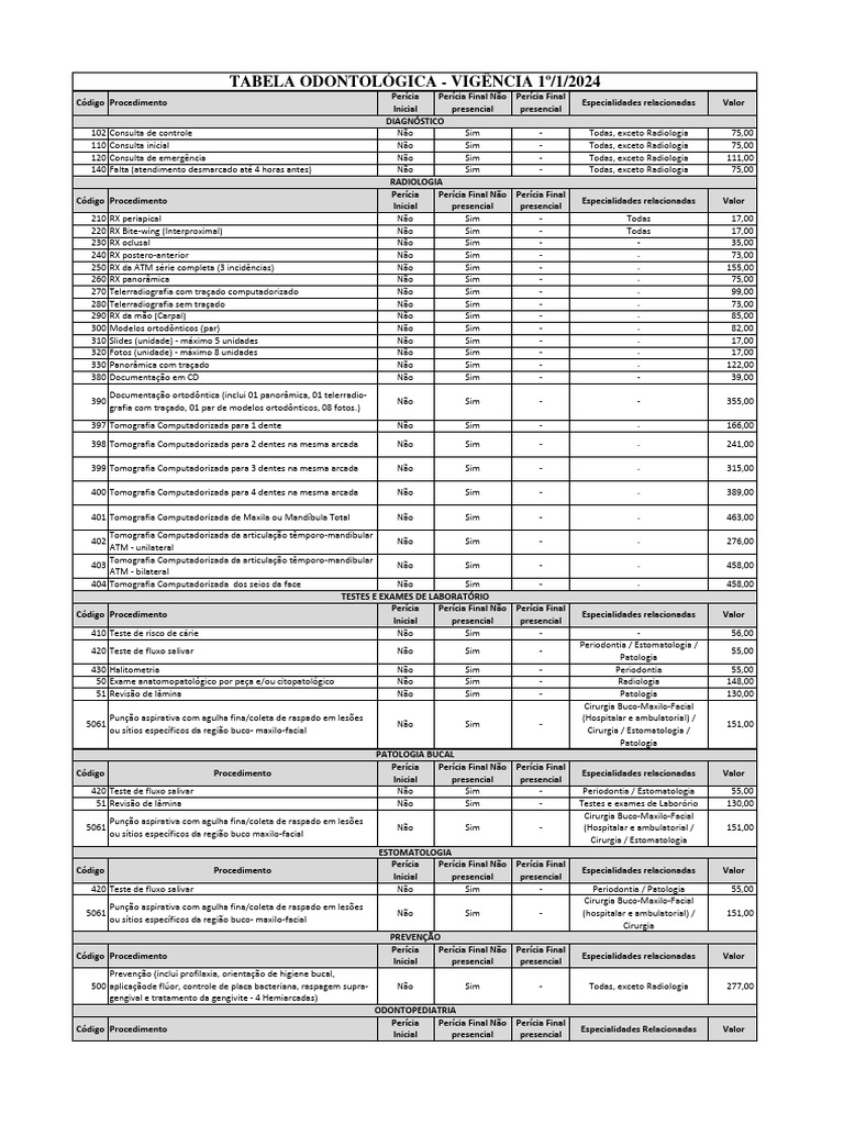 tabela-odontol-gica-atualizada-tabjud-pdf-ortodontia-odontologia