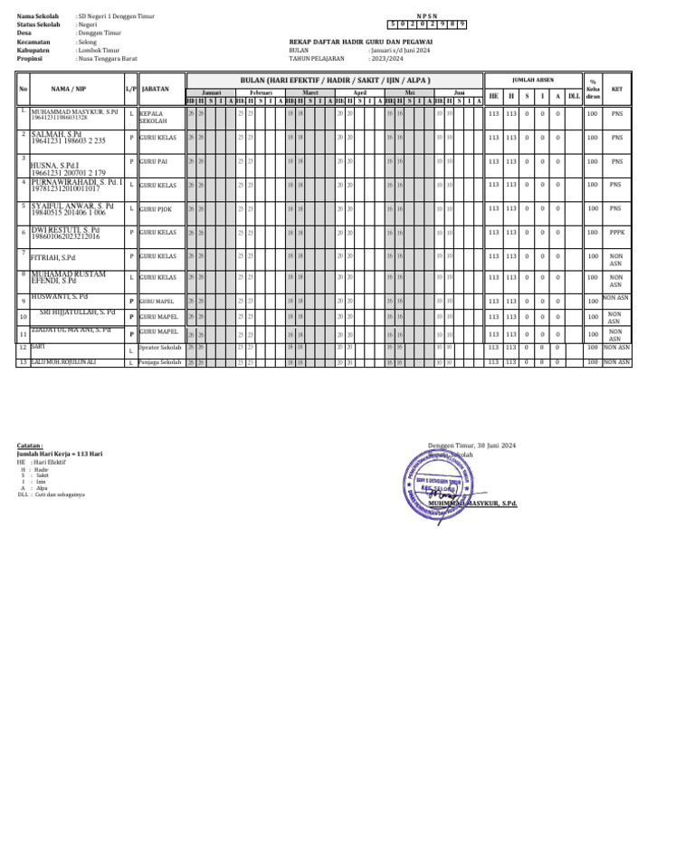 Rekap Data Kehadiran Guru SDN 1 | PDF