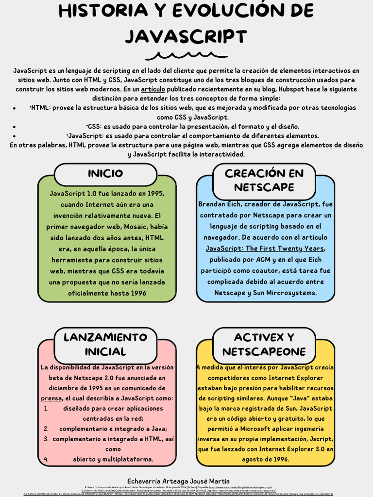 4CM3 - AC5 - Echeverria Arteaga - Josue Martin | PDF | Script Java | HTML