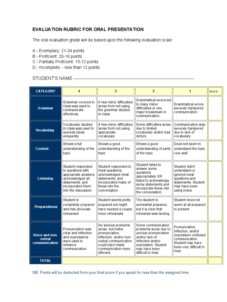 Oral Rubric | PDF | Career & Growth