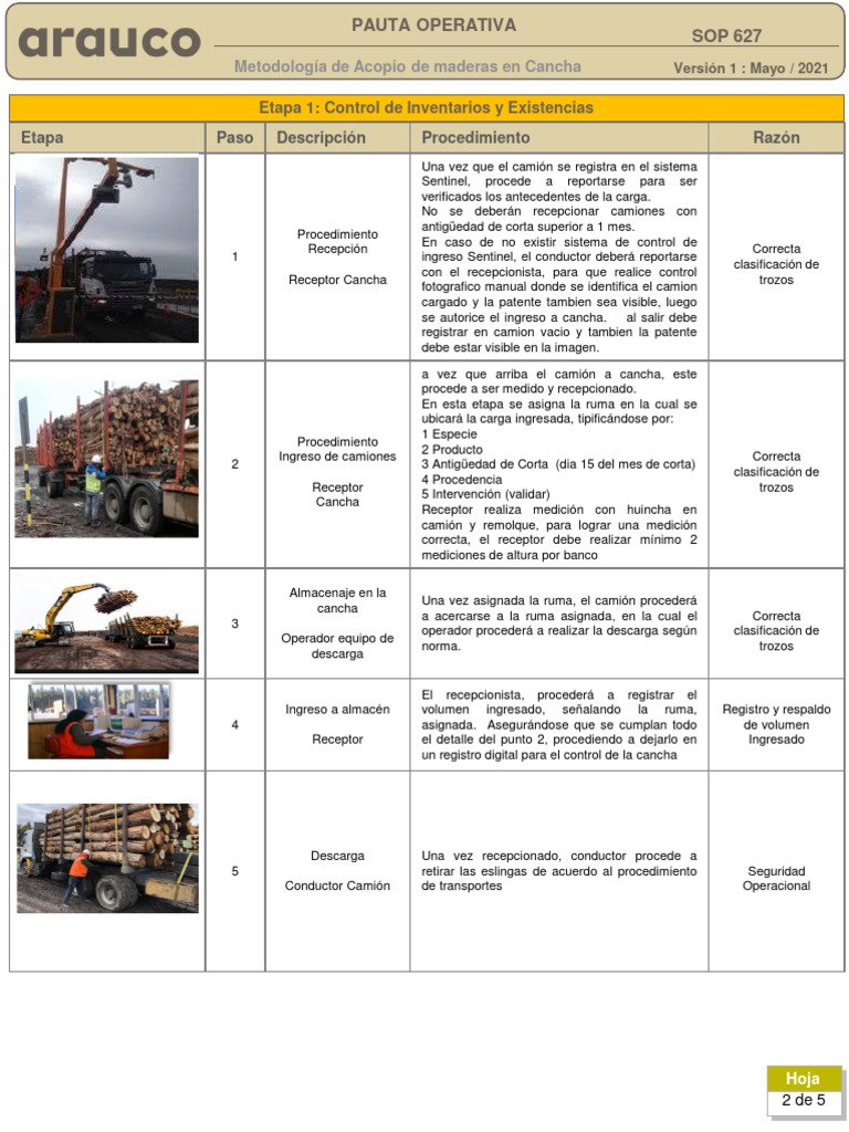 SOP - CDP-627 - 01 - SOP 627 - Metodologia de Acopio en Cancha | PDF