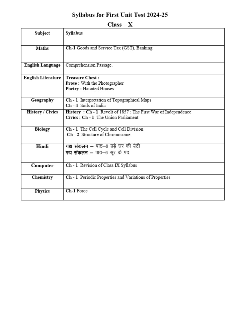 Class 10 First Unit Test Syllabus 2024-25 | PDF | Social Science