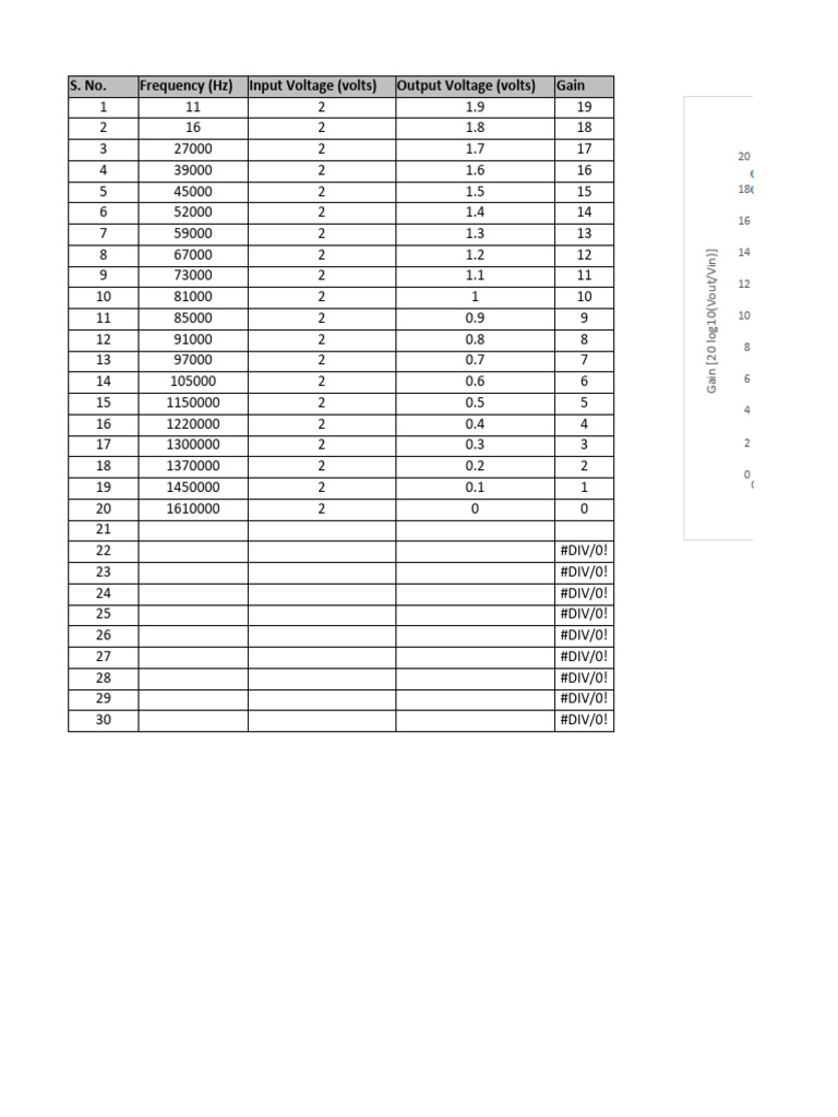 RC Circuit Data | PDF | Analog Circuits | Electrical Circuits