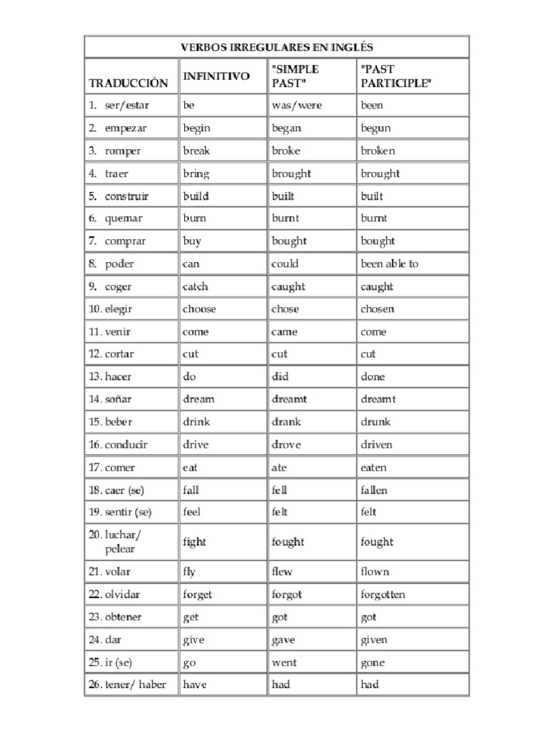 Verbos Regulares e Irregulares Ingles | PDF