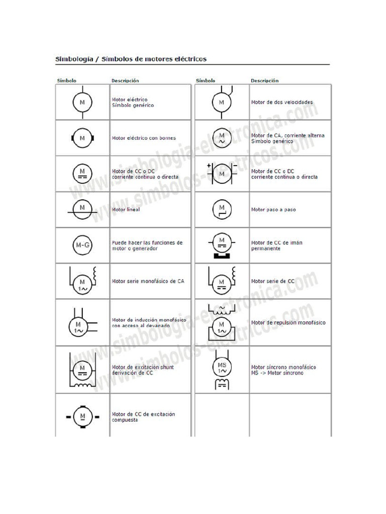 Normas Clave para Motores Eléctricos | PDF